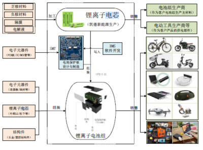 博力威冲刺科创板:过半收入来自外销 自有产品与龙头存在差距